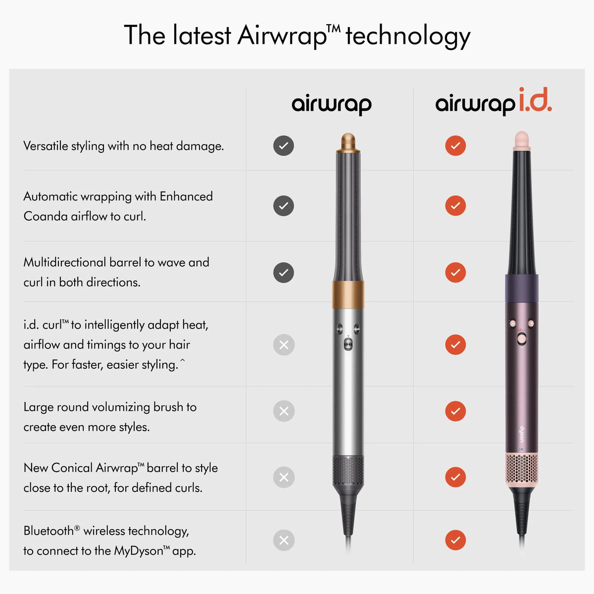 Dyson Airwrap i.d.™ Multi-styler i suszarka - Straight+Wavy