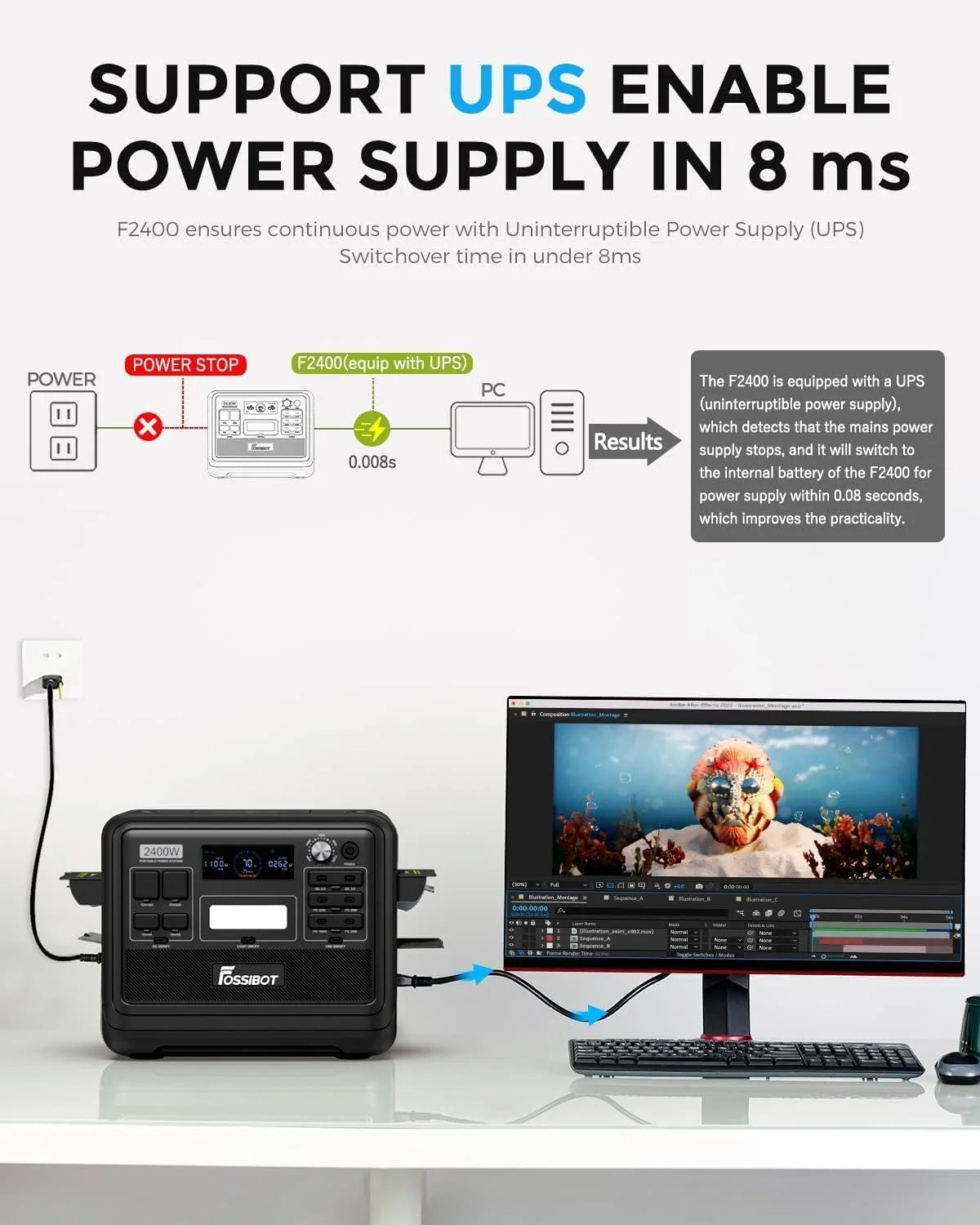 FOSSIBOT-Polska Elektrownia stacja zasilania F2400 paneli słonecznych 420 W, 2048Wh 2400W APP XT90, stacja kempingowa, podróż, szybkie płukanie 1,5 godziny, 5 letnia gwarancja producenta