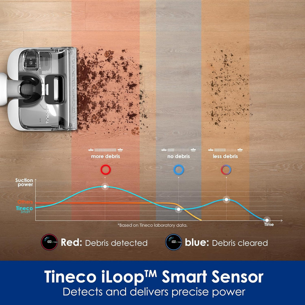 Tineco Floor ONE Switch S6 Stretch Odkurzacze na sucho i mokro, 180° Lay-Flat, zapobiegająca splątaniu, samooczyszczanie, czas pracy 65 min, czyszczenie dwóch krawędzi, czyszczenie całego domu
