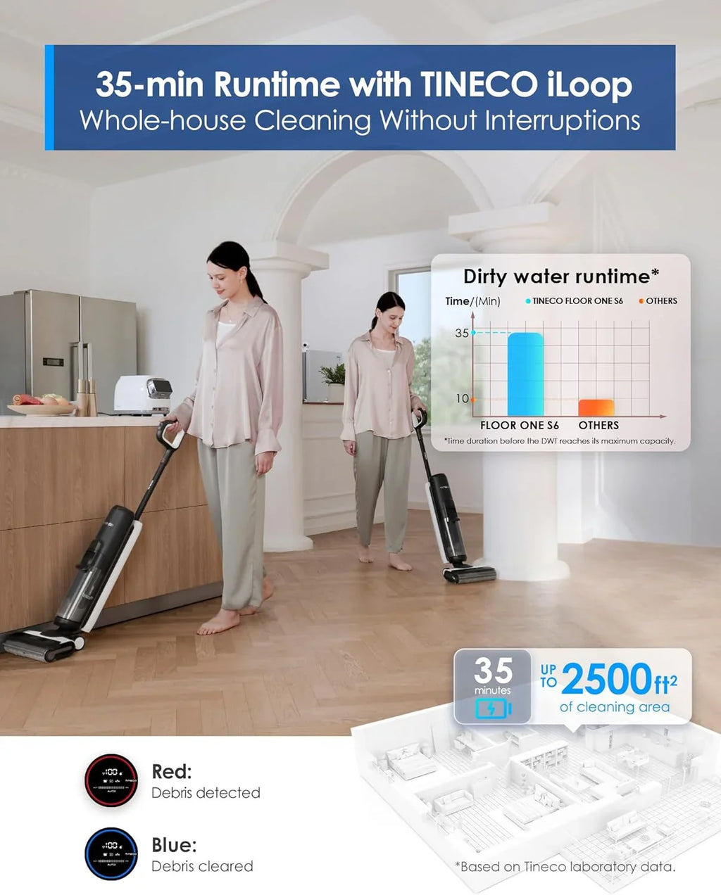 Tineco Floor ONE Switch S6 Stretch Odkurzacze na sucho i mokro, 180° Lay-Flat, zapobiegająca splątaniu, samooczyszczanie, czas pracy 65 min, czyszczenie dwóch krawędzi, czyszczenie całego domu