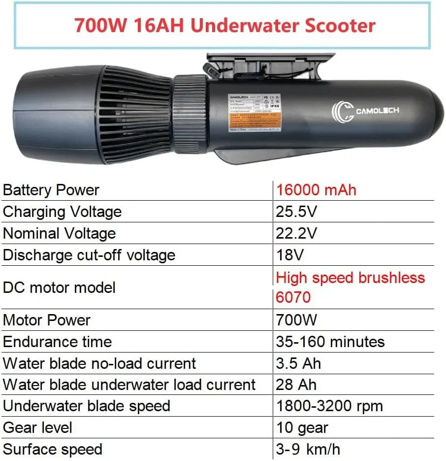 Elektryczny skuter wodny Jetski 700 W, 3 m/s, 14500 mAh, skuter wodny 160 min, bezszczotkowy silnik napędowy pod wodą do basenu i morza (standardowy + uchwyt + zestaw sup)