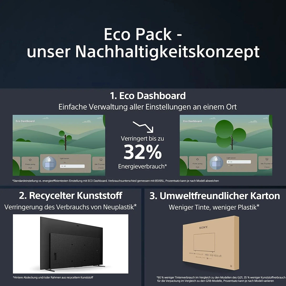 Sony BRAVIA KD-50X75WL, LED, 4K HDR, Google TV, ECO PACK, BRAVIA CORE, Narrow Bezel Design, model 2023