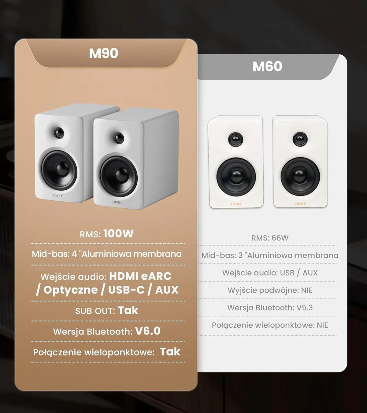 Edifier M90 Głośniki półkowe, 100W RMS Lauta Stacjonarne, Hi-Res Audio, LDAC, Bluetooth 6.0 Lauta Kompaktowe, HDMI eARC/USB-C/AUX Wejście, SUB OUT Lauta Zasilane, Stereokontrolka do TV/PC - biały