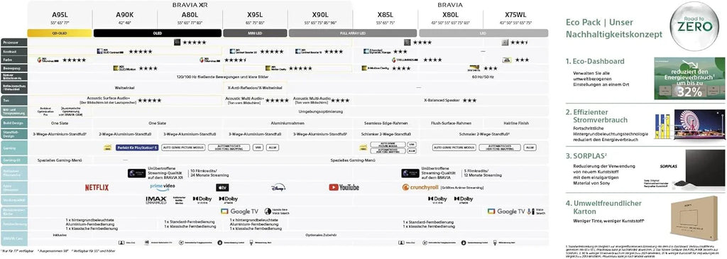 Sony BRAVIA KD-50X75WL, LED, 4K HDR, Google TV, ECO PACK, BRAVIA CORE, Narrow Bezel Design, model 2023