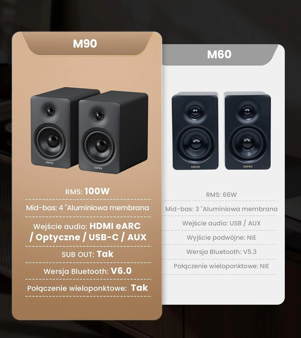Edifier M90 Głośniki półkowe, 100W RMS Lauta Stacjonarne, Hi-Res Audio, LDAC, Bluetooth 6.0 Lauta Kompaktowe, HDMI eARC/USB-C/AUX Wejście, SUB OUT Lauta Zasilane, Stereokontrolka do TV/PC - biały