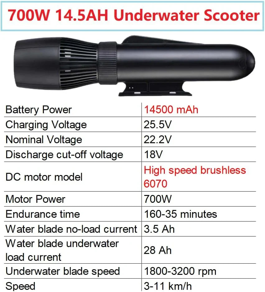 Elektryczny skuter wodny Jetski 700 W, 3 m/s, 14500 mAh, skuter wodny 160 min, bezszczotkowy silnik napędowy pod wodą do basenu i morza (standardowy + uchwyt + zestaw sup)